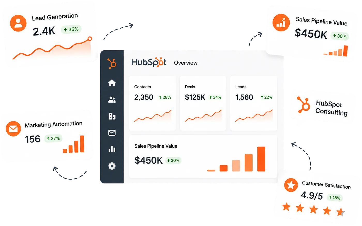 HubSpot consulting dashboard illustration